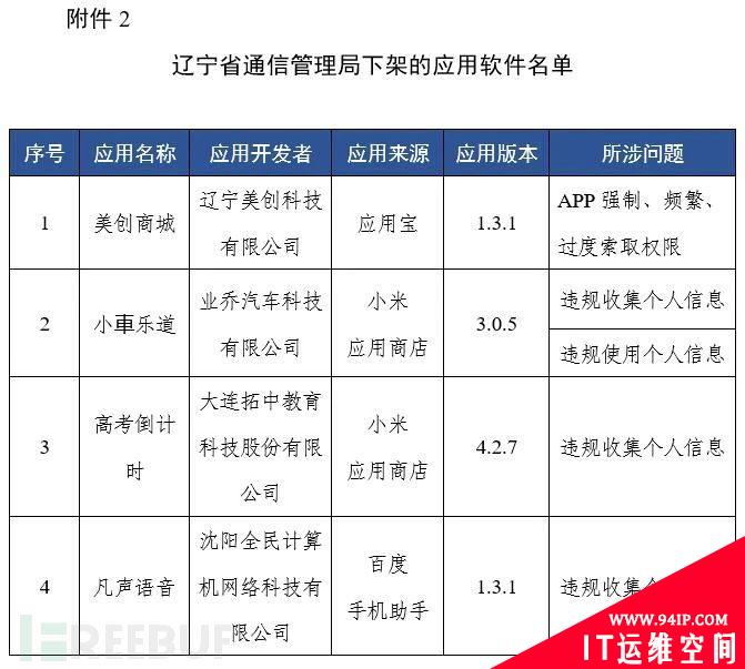 工信部通报下架67款侵害用户权益APP