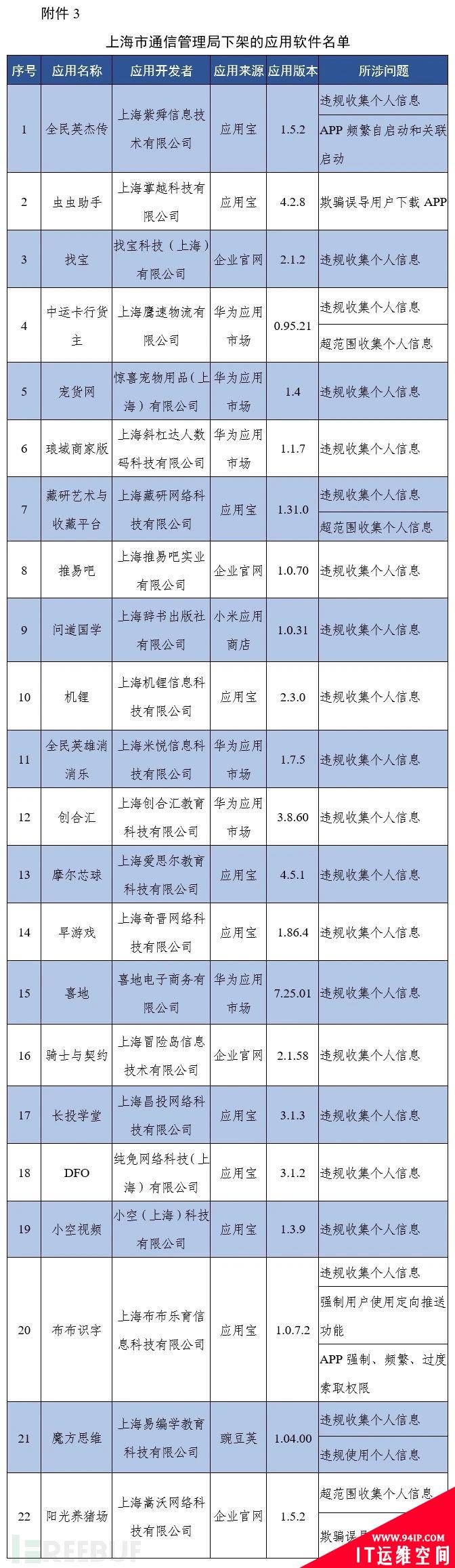 工信部通报下架67款侵害用户权益APP