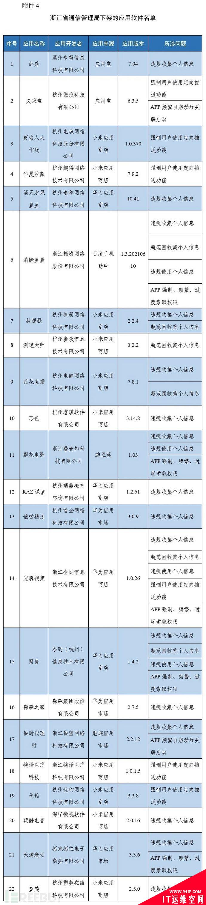 工信部通报下架67款侵害用户权益APP