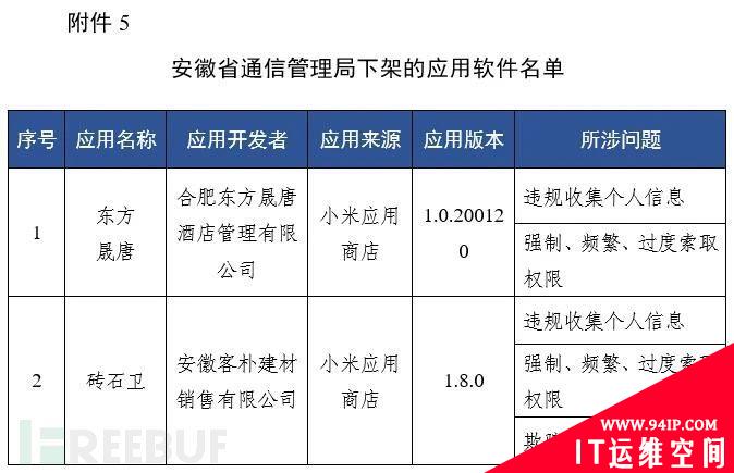 工信部通报下架67款侵害用户权益APP