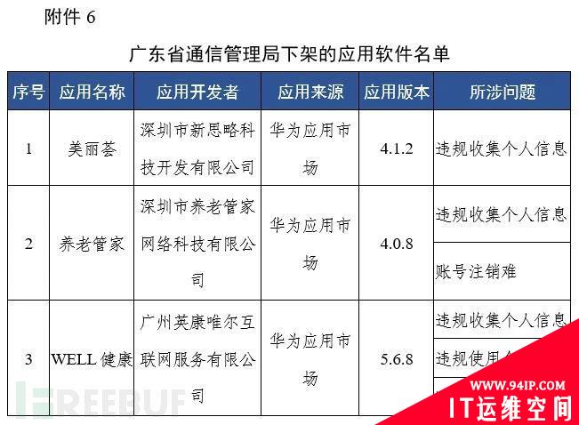 工信部通报下架67款侵害用户权益APP