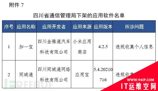 工信部通报下架67款侵害用户权益APP