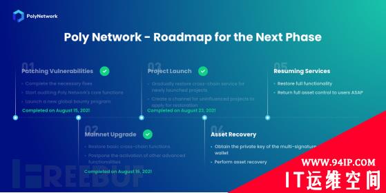 从“窃贼”到首席安全顾问，Poly Network与黑客的“相爱相杀”