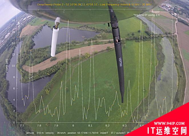 间谍新高度：航空航天探测器被当作间谍武器