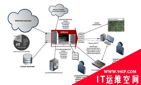 五款免费的安全分析工具