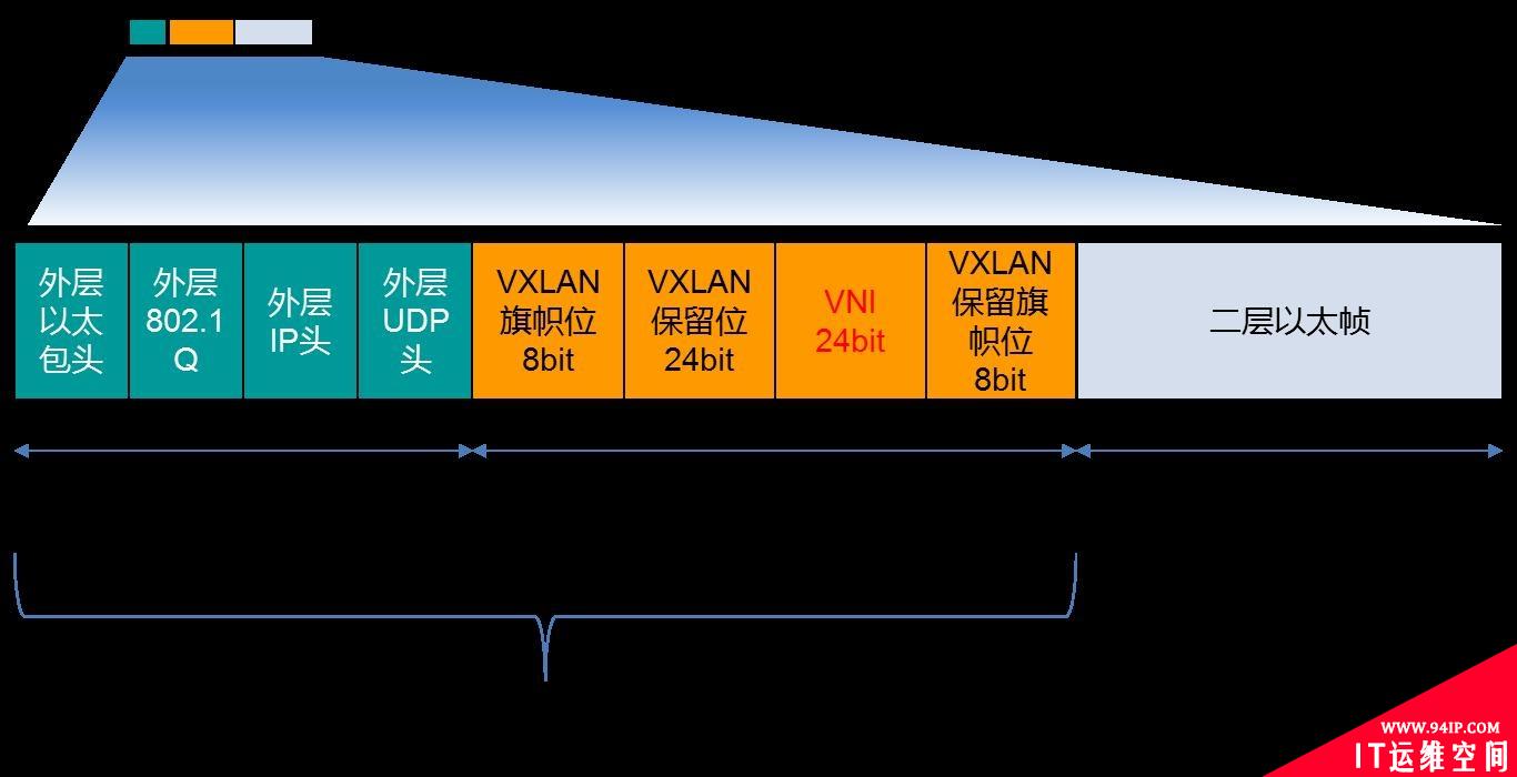 云安全，硬实力 ——深度解析迪普科技云安全解决方案