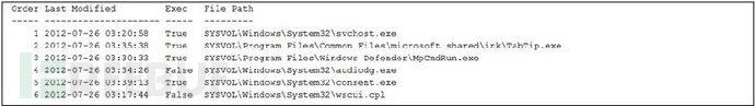 FireEye：应用程序兼容性缓存的调查