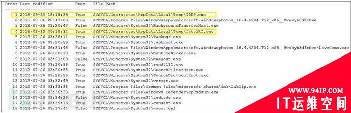 FireEye：应用程序兼容性缓存的调查