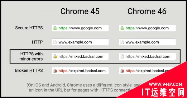 Google Chrome 46稳定版发布：修复24个安全漏洞