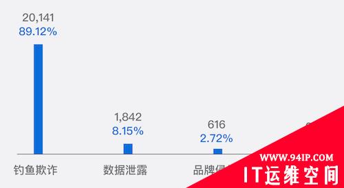 《天际友盟DRP数字风险防护报告（2021年上半年）》重磅发布