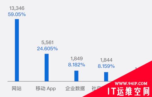 《天际友盟DRP数字风险防护报告（2021年上半年）》重磅发布
