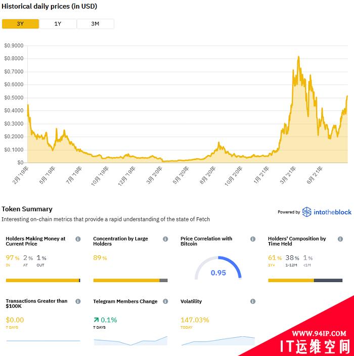 英国法院下令Binance交易所追查并关闭Fetch.ai黑客账户