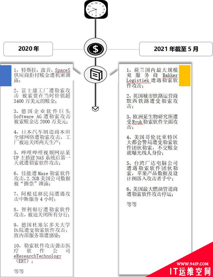 中了勒索病毒，该如何恢复数据？