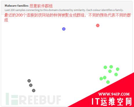 通过机器学习进行恶意软件分析