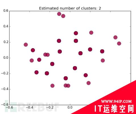 通过机器学习进行恶意软件分析