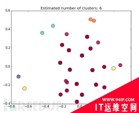 通过机器学习进行恶意软件分析