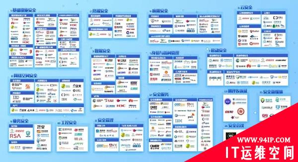 中国网络安全行业全景图（2016下半年）