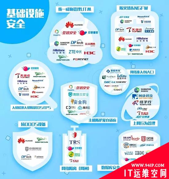 中国网络安全行业全景图（2016下半年）