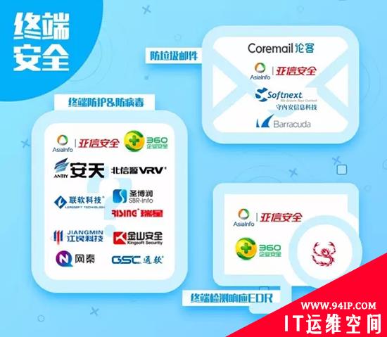 中国网络安全行业全景图（2016下半年）