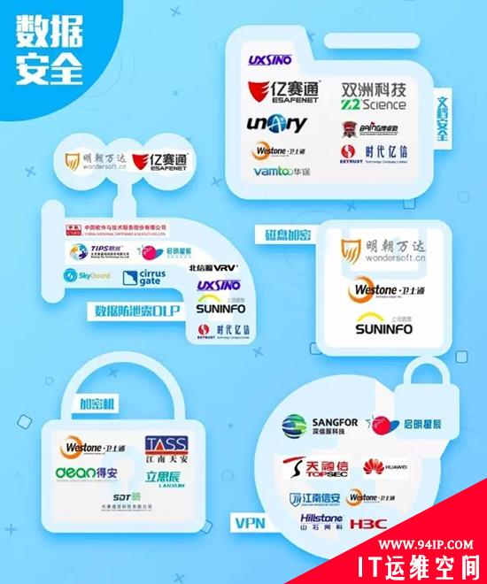 中国网络安全行业全景图（2016下半年）
