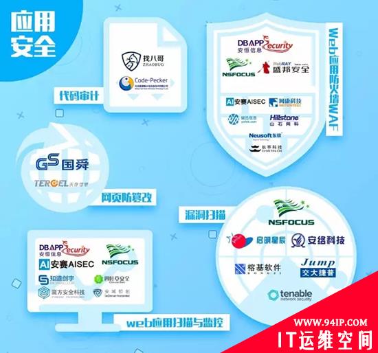 中国网络安全行业全景图（2016下半年）