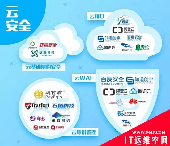 中国网络安全行业全景图（2016下半年）