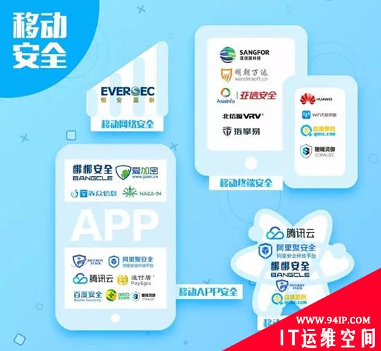 中国网络安全行业全景图（2016下半年）