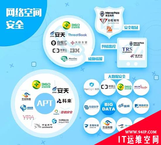 中国网络安全行业全景图（2016下半年）