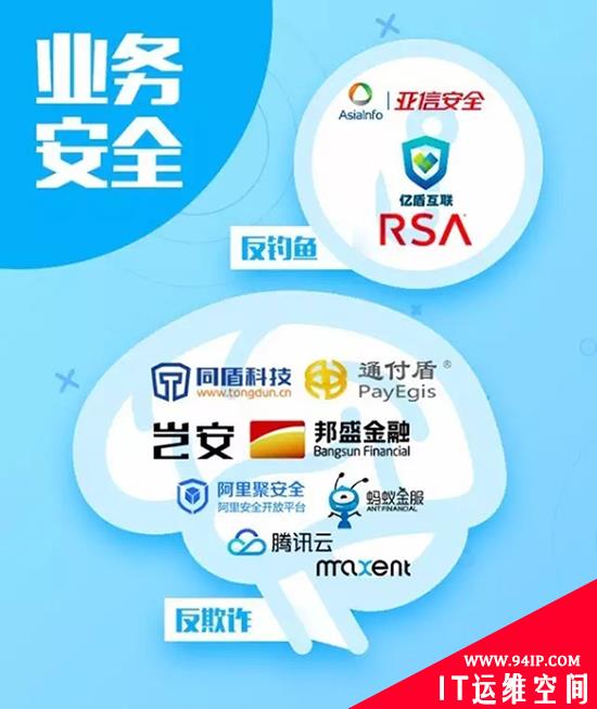 中国网络安全行业全景图（2016下半年）