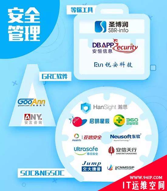 中国网络安全行业全景图（2016下半年）