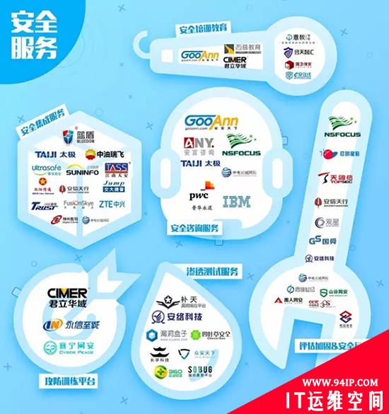 中国网络安全行业全景图（2016下半年）