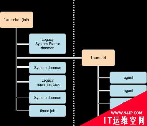 OS X那些事——恶意软件是如何启动的?