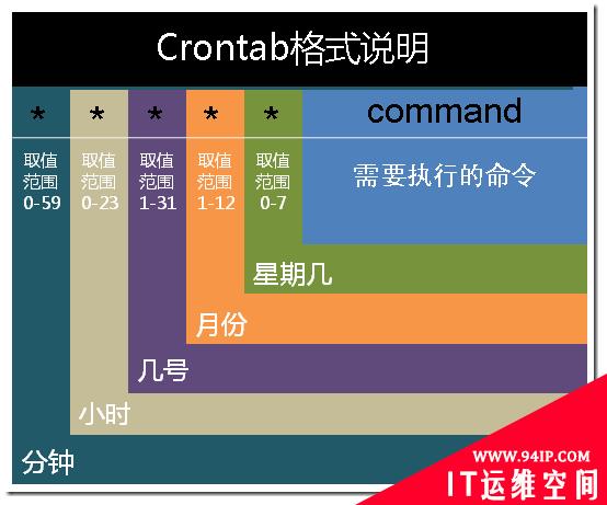 OS X那些事——恶意软件是如何启动的?