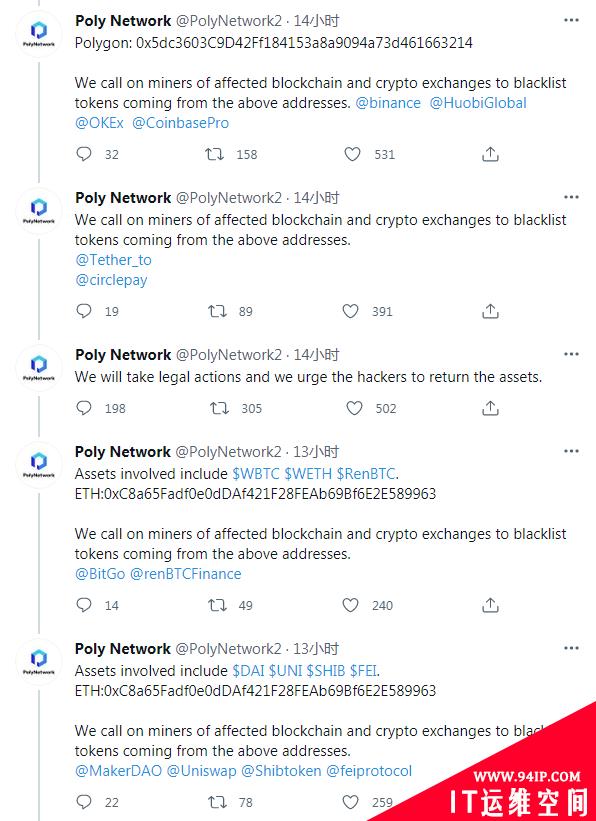 Poly Network跨链黑客攻击事件已造成至少6.11亿美元的损失