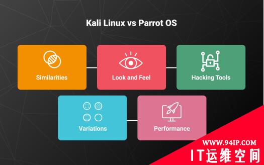 Kali Linux和Parrot OS，哪个更适合安全？