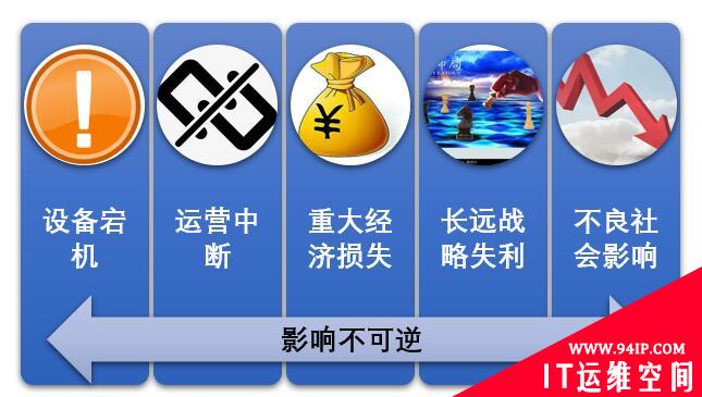 企业高级威胁攻击的典型特征与影响