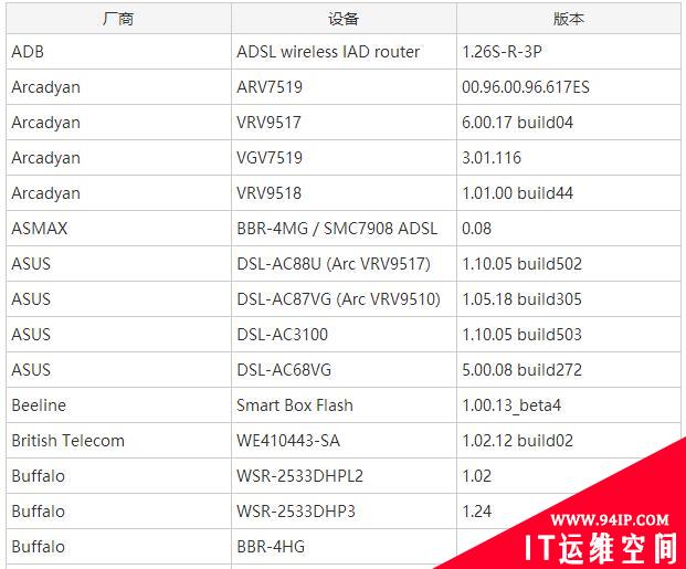 新漏洞正被在野利用，影响数百万路由器