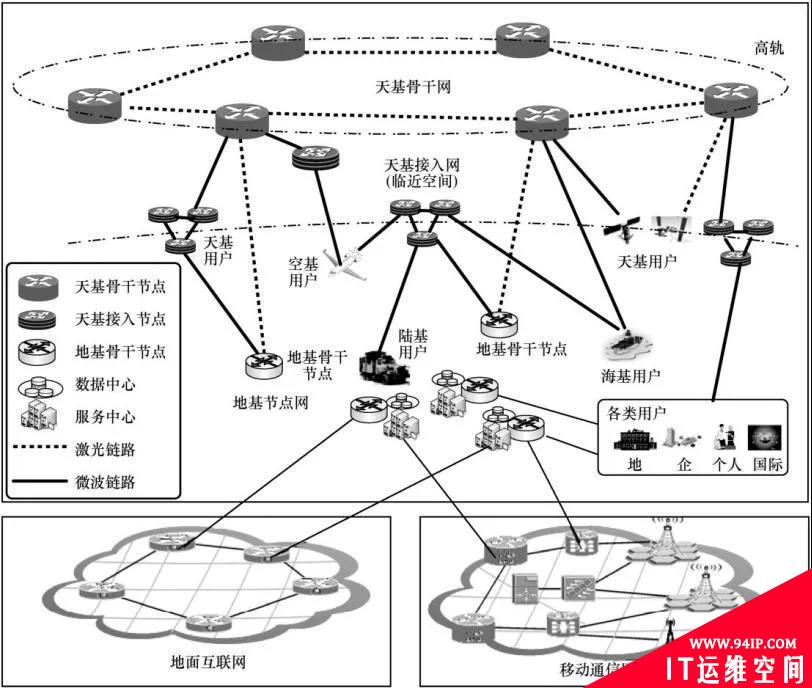 天基系统安全威胁及各国应对措施
