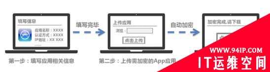 深信服EMM方案助力宁夏国税局移动信息化建设