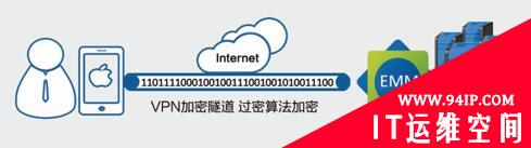 深信服EMM方案助力宁夏国税局移动信息化建设