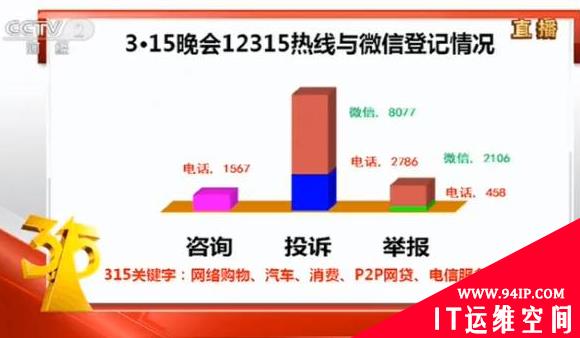 又是一年3.15！哪些互联网“黑洞”你必须知道?