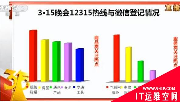 又是一年3.15！哪些互联网“黑洞”你必须知道?