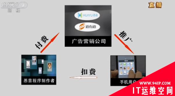 又是一年3.15！哪些互联网“黑洞”你必须知道?