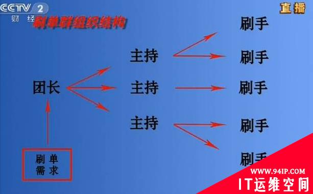 又是一年3.15！哪些互联网“黑洞”你必须知道?