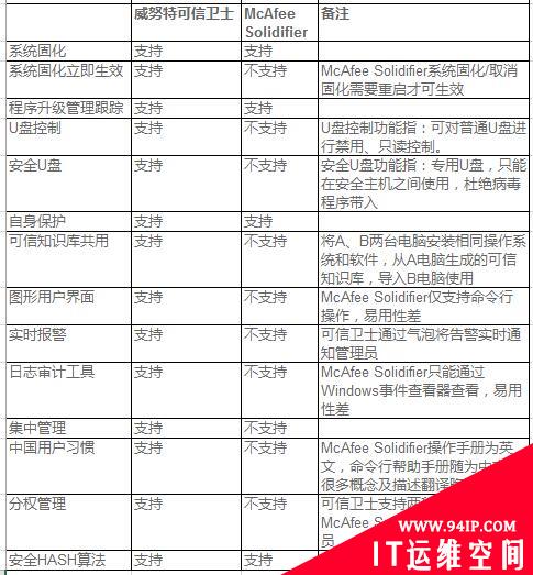 中国工控安全厂商综合实力分析