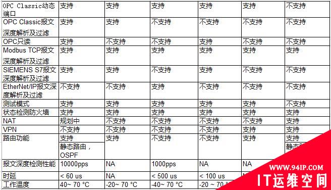 中国工控安全厂商综合实力分析