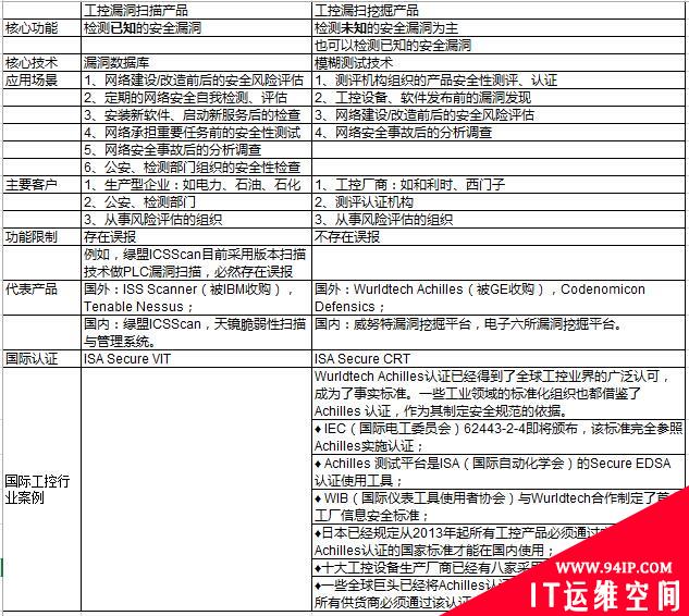 中国工控安全厂商综合实力分析