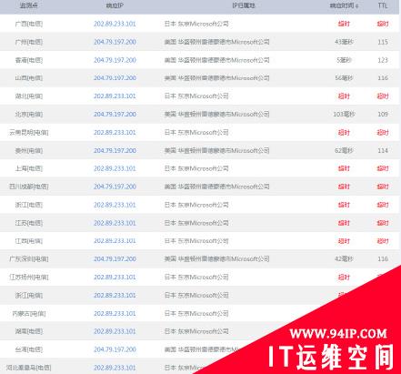 微软bing搜索引擎疑似被屏蔽 国内多地无法访问