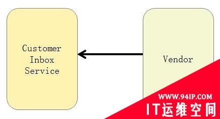 威胁情报的“结构化”“可机读”—TAXII标准