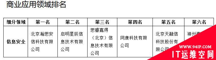 《中国大数据企业评级白皮书》出炉